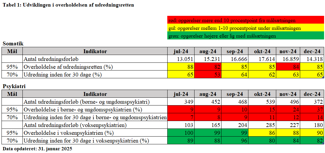 Et billede, der indeholder tekst, skærmbillede, nummer/tal, ParallelAutomatisk genereret beskrivelse